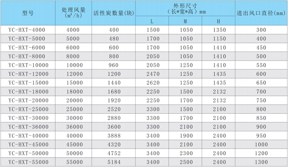 活性炭?jī)艋?=
