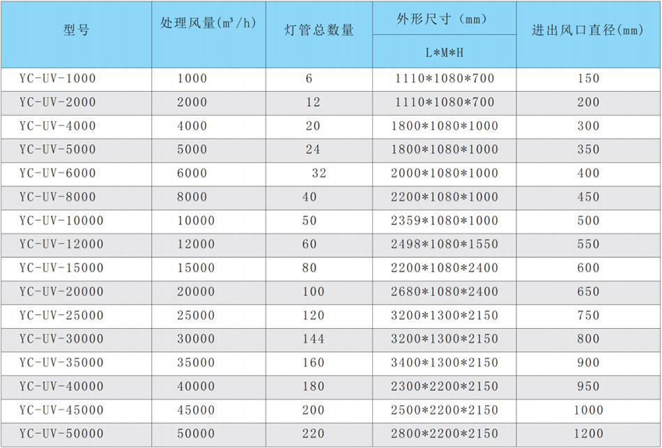 UV光催化氧化凈化設(shè)備