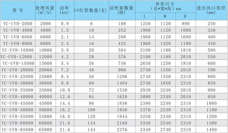 活性炭UV一體機(jī)