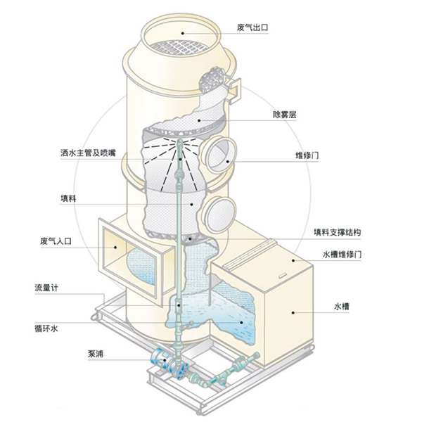 1679024771511016.jpg 噴淋塔