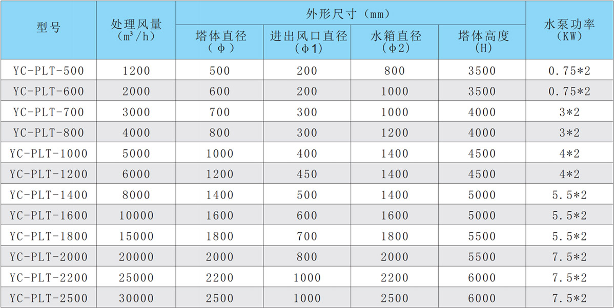 1679024776551123.jpg 噴淋塔