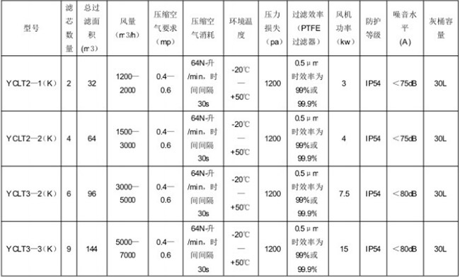 1679036098173336.jpg YC-LT 濾筒式除塵器